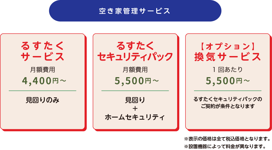 
		空き家管理サービス
		るすたくサービス
		月額費用4,000円〜 見回りのみ
		るすたくセキュリティパック
		月額費用5,000円〜 見回り＋ホームセキュリティ
		【オプション】換気サービス
		月額費用5,000円〜 るすたくセキュリティパックのご契約が条件となります
		※表示の価格は全て税込価格となります。
		※設置機器によって料金が異なります。