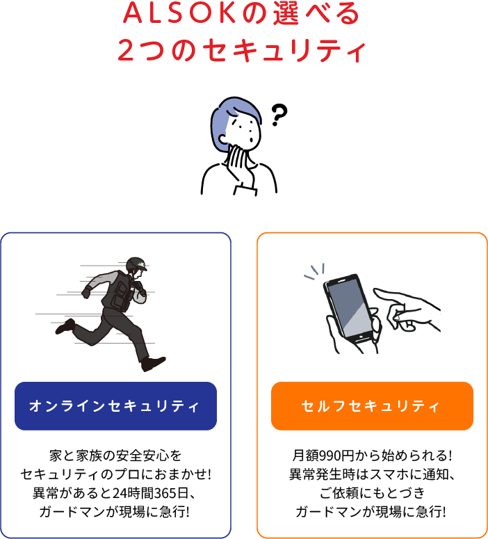 
		ALSOKの選べる2つのセキュリティ
		
		オンラインセキュリティ
		家と家族の安全安心をセキュリティのプロにおまかせ！
		異常があると24時間365日、ガードマンが現場に急行！

		セルフセキュリティ
		月額990円から始められる！
		異常発生時はスマホに通知、ご依頼にもとづきガードマンが現場に急行！