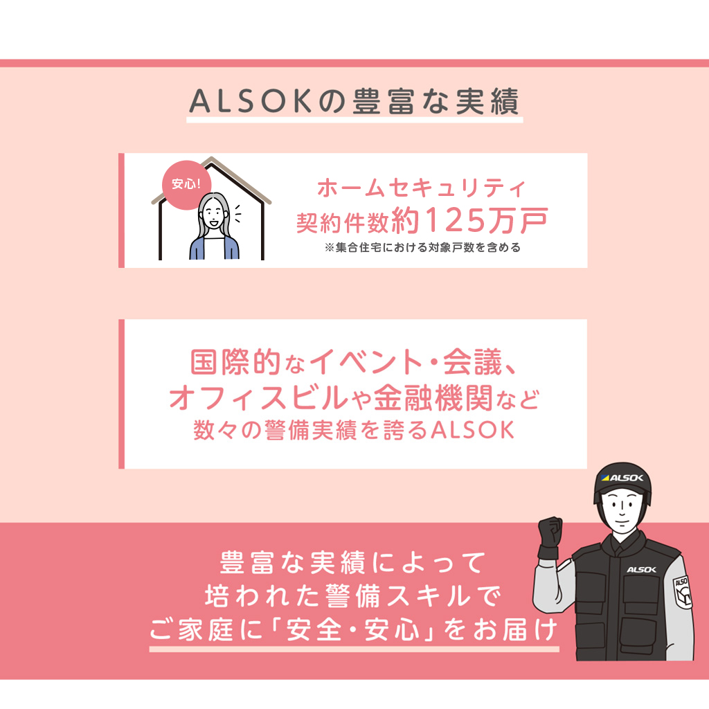 
	ALSOKの豊富な実績
	ホームセキュリティ
	契約件数約125万戸
	※集合住宅における対象戸数を含める
	
	国際的なイベント・会議、
	オフィスビルや金融機関など
	数々の警備実績を誇るALSOK
	
	豊富な実績によって
	培われた警備スキルで
	ご家庭に﹁安全・安心﹂をお届け