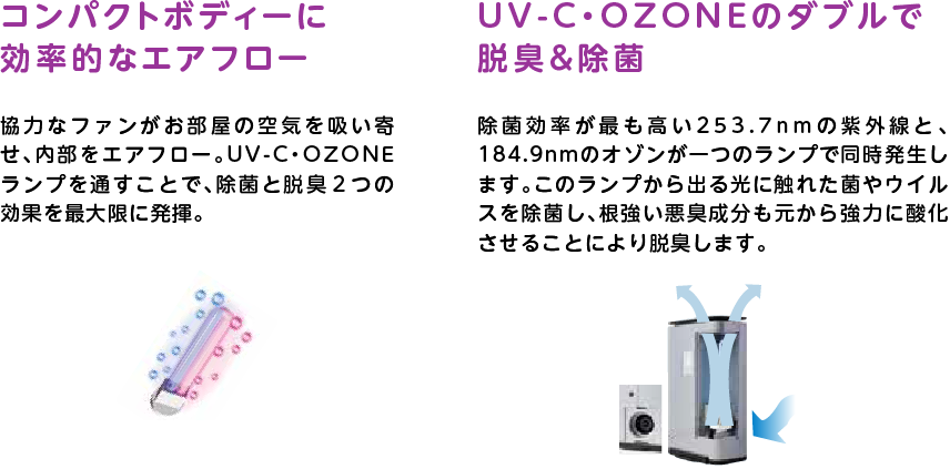 
		コンパクトボディーに効率的なエアフロー
		協力なファンがお部屋の空気を吸い寄せ、内部をエアフロー。UV-C・OZONEランプを通すことで、除菌と脱臭2つの効果を最大限に発揮。
		UV-C・OZONEのダブルで脱臭&除菌
		除菌効率が最も高い253.7nmの紫外線と、184.9nmのオゾンが一つのランプで同時発生します。このランプから出る光に触れた菌やウイルスを除菌し、根強い悪臭成分も元から強力に酸化させることにより脱臭します。