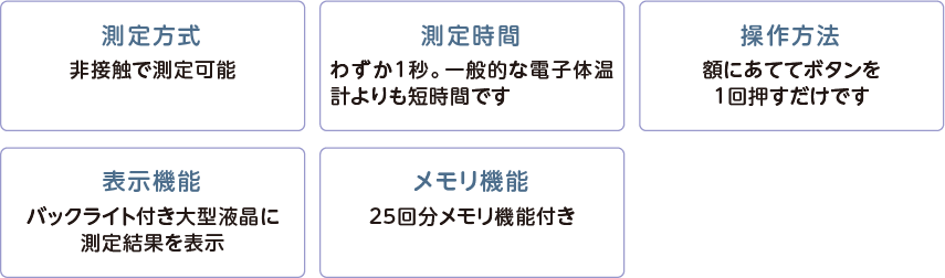 
		測定方式 非接触で測定可能
		測定時間 わずか1秒。一般的な電子体温計よりも短時間です
		操作方法 額にあててボタンを1回押すだけです
		表示機能 バックライト付き大型液晶に測定結果を表示
		メモリ機能 25回分メモリ機能付き