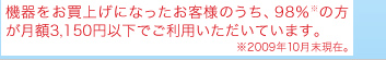 夲ˤʤäͤΤ98ʢˤ3,150߰ʲǤѤƤޤʢ2009ǯ10ߡ