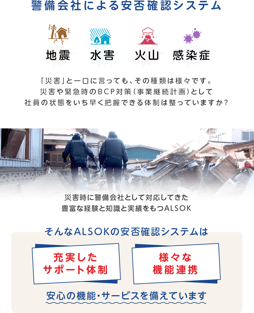 警備会社による安否確認システム
地震
水害
火山
感染症
「災害」と一口に行っても、災害の種類は様々です。災害や緊急時のBCP対策(事業継続計画)として社員の状態をいち早く把握できる体制は整っていますか
災害時に警備会社として対応してきた豊富な経験と知識と実績をもつALSOK
そんなALSOK の安否確認システムは
充実したサポート体制
様々な機能連携
安心の機能・サービスを備えています
