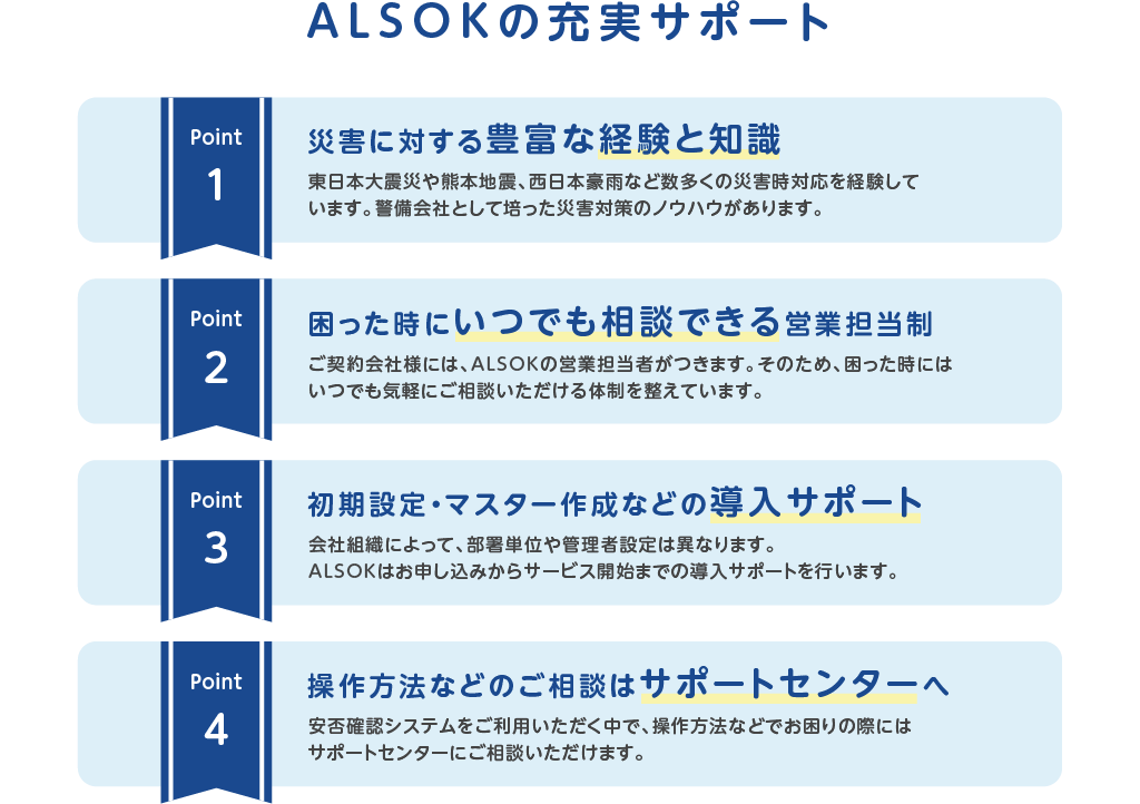 ALSOKの充実サポート
Point1)災害に対する豊富な経験と知識
東日本大震災や熊本地震、西日本豪雨など数多くの災害時対応を経験しています。警備会社として培った災害対策のノウハウがあります。
Point2)困った時にいつでも相談できる営業担当制
ご契約会社様には、ALSOK の営業担当者がつきます。そのため、困った時にはいつでも気軽にご相談いただける体制を整えています。
Point3)初期設定・マスター作成などの導入サポート
会社組織によって、部署単位や管理者設定は異なります。ALSOKはお申し込みからサービス開始までの導入サポートを行います。
POint4)操作方法などのご相談はサポートセンターへ
安否確認システムをご利用いただく中で、操作方法などでお困りの際にはサポートセンターにご相談いただけます。