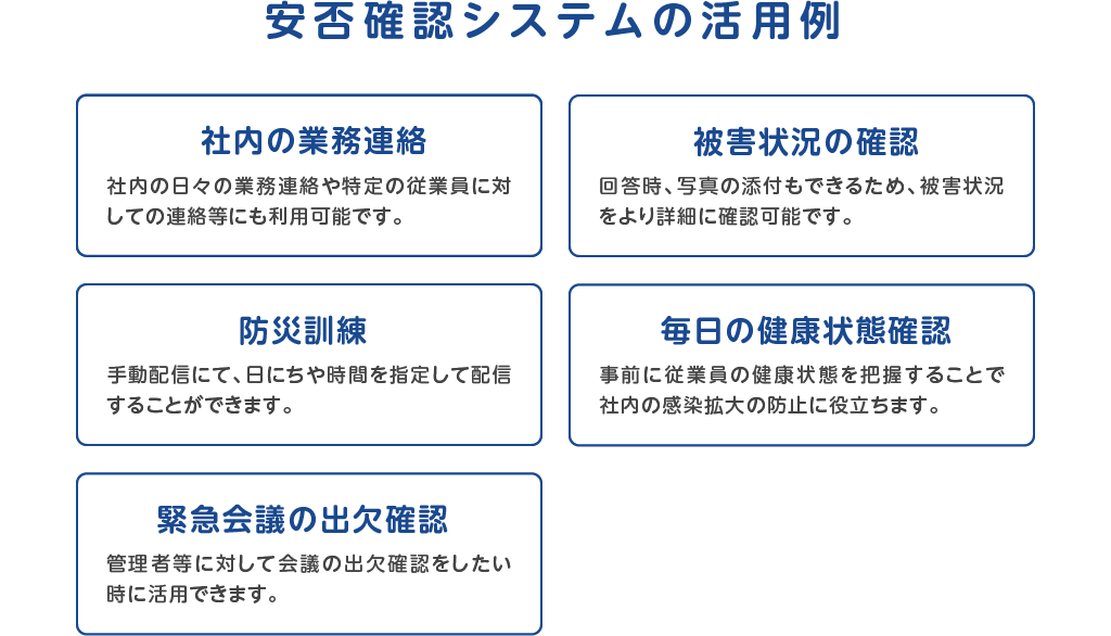 安否確認システムの活用例
	社内アンケート
	簡易アンケートとして利用可能。設問は99個まで作成できます。
	
	防災訓練
	手動配信にて、日にちや時間を指定して配信することができます。
	
	緊急会議の出欠確認
	管理者等に対して会議の出欠確認をしたい時に活用できます。
	
	被害状況の確認
	回答時、写真の添付もできるため、被害状況をより詳細に確認可能です。
	
	毎日の健康状態確認
	事前に従業員の健康状態を把握することで社内の感染拡大の防止に役立ちます。
	
	社内の業務連絡
	社内の日々の業務連絡や特定の従業員に対しての連絡等にも利用可能です。