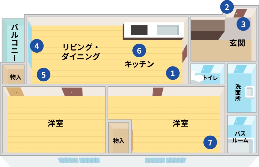 2LDKの間取り図。右上から時計回りに、玄関、トイレ、洗面所、バスルーム、洋室、洋室、バルコニー、リビング・ダイニング、キッチンとなっており、設置するHOME ALSOK機器の位置に丸数字が表示されている。機器の位置は、図のあとの本文で説明されている。