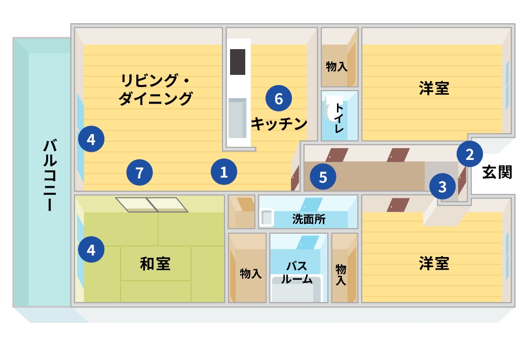 3LDKの間取り図。右上から時計回りに、洋室、玄関、洋室、洗面所、バスルーム、和室、バルコニー、リビング・ダイニング、キッチン、トイレとなっており、設置するHOME ALSOK機器の位置に丸数字が表示されている。機器の位置は、図のあとの本文で説明されている。