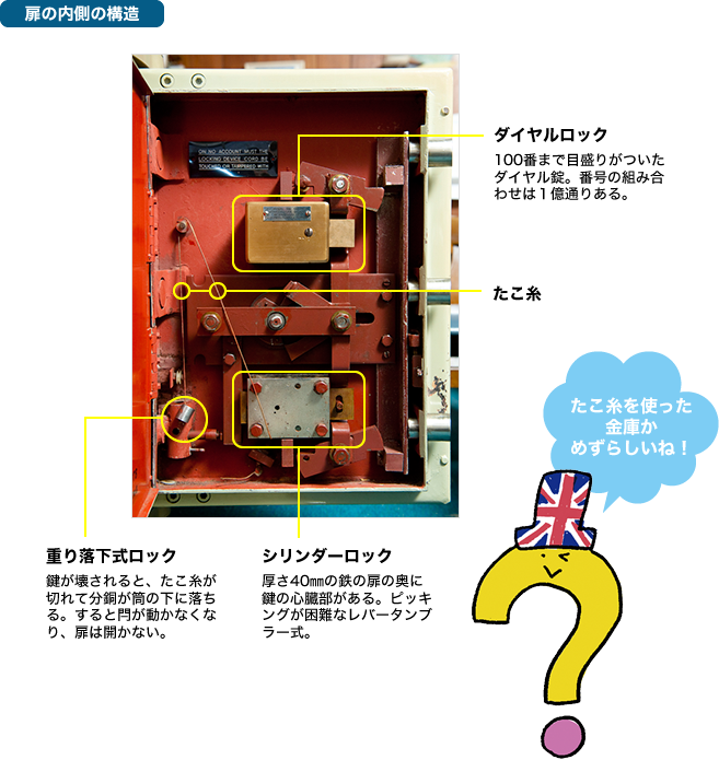 鍵ものがたり Vol 5 たこ糸と分銅のマジック チャブ社製金庫 セキュリティ 防犯対策ならホームセキュリティのホームアルソック