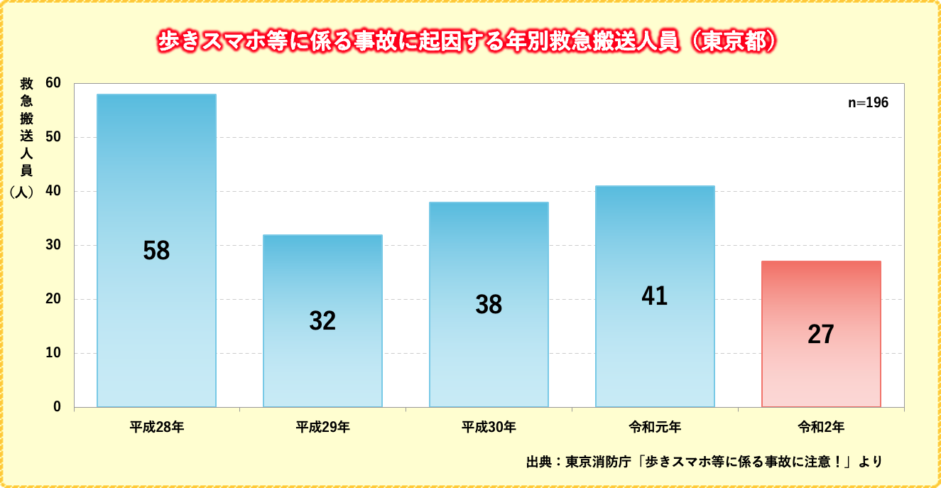 年別の救急搬送人員