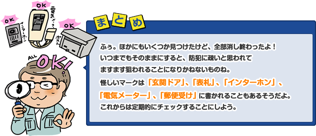 ふぅ。ほかにもいくつか見つけたけど、全部消し終わったよ！いつまでもそのままにすると、防犯に疎いと思われてますます狙われることになりかねないものね。怪しいマークは「玄関ドア」、「表札」、「インターホン」、「電気メーター」、「郵便受け」に書かれることもあるそうだよ。これからは定期的にチェックするとにしよう。