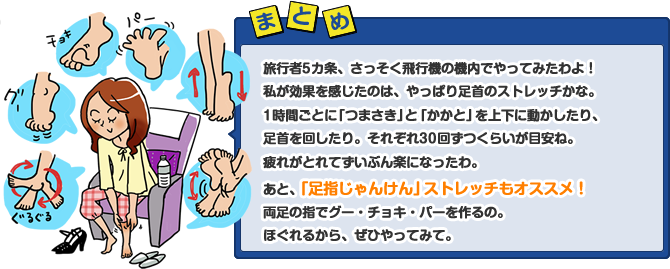 旅行者5カ条、さっそく飛行機の機内でやってみたわよ！私が効果を感じたのは、やっぱり足首のストレッチかな。1時間ごとに「つまさき」と「かかと」を上下に動かしたり、足首を回したり。それぞれ30回ずつくらいが目安ね。疲れがとれてずいぶん楽になったわ。あと、「足指じゃんけん」ストレッチもオススメ！両足の指でグー・チョキ・パーを作るの。ほぐれるから、ぜひやってみて。