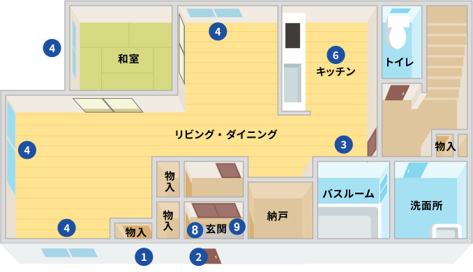 2階建て4LDKの一戸建ての1階部分の間取り図。右上から時計回りに、階段、物入、洗面所、バスルーム、玄関、物入3つ、リビング・ダイニング、和室、キッチン、トイレがあり、家の各所に設置されている機器の種類が丸数字であらわされている。機器の説明は2階部分の図のあとにまとめられている。