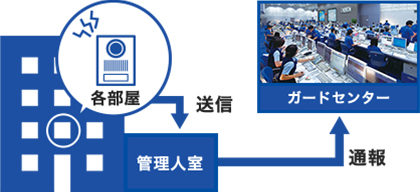 ホームセキュリティラインナップ ハウスメーカー様 設計会社様向けサービス紹介 ホームセキュリティのalsok