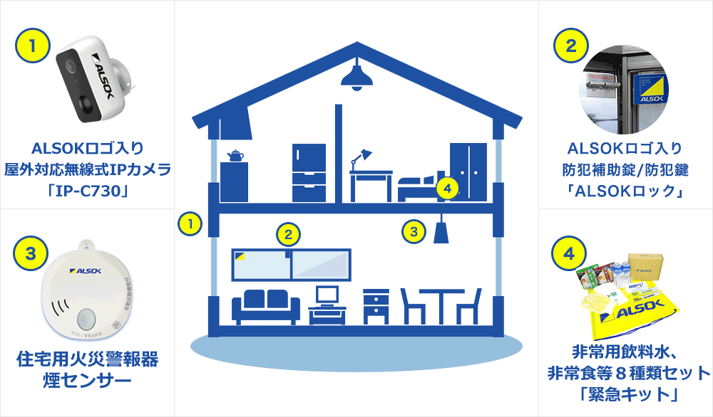 図:戸建て向けグッズ