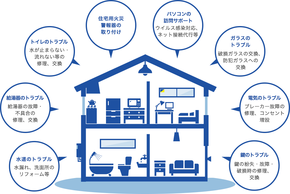 図:緊急サポート