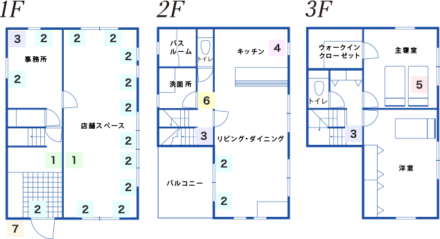 図:HOME ALSOK Premium 戸建住宅 二世帯住宅