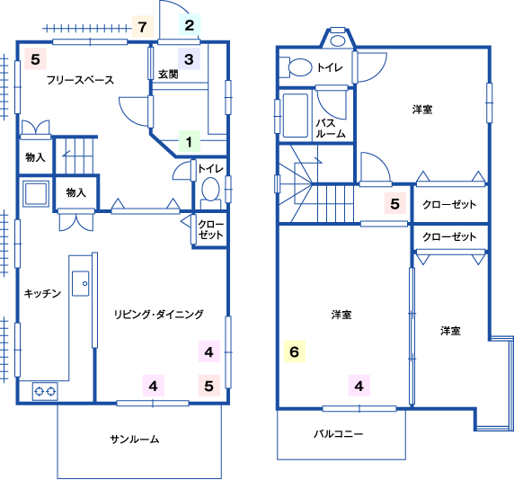 図：ホームセキュリティBasic 戸建住宅 3LDK