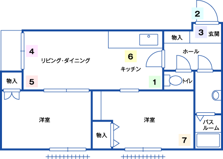 図:HOME ALSOK アパート・マンションプラン (入居者契約プラン) 集合住宅 2LDK