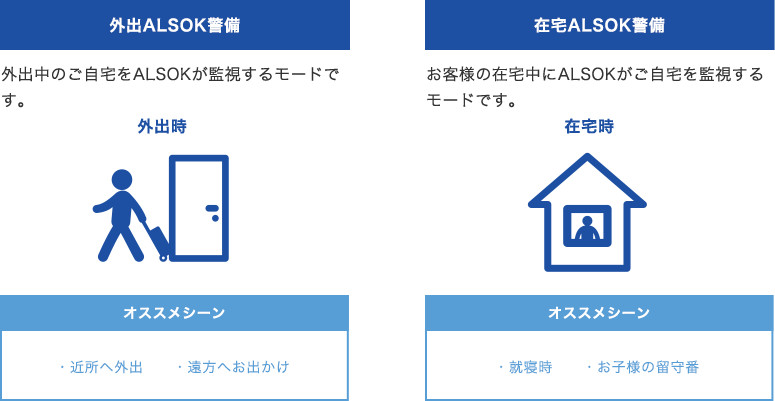 ALSOK ホームセキュリティ コントローラー ライト開閉センサーセンサー