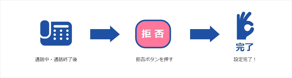 着信拒否の設定は１ステップでかんたん