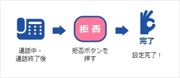 着信拒否の設定は1ステップでかんたん