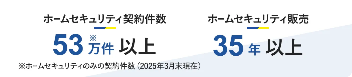 ホームセキュリティ契約件数53万件以上 ホームセキュリティ販売35年以上