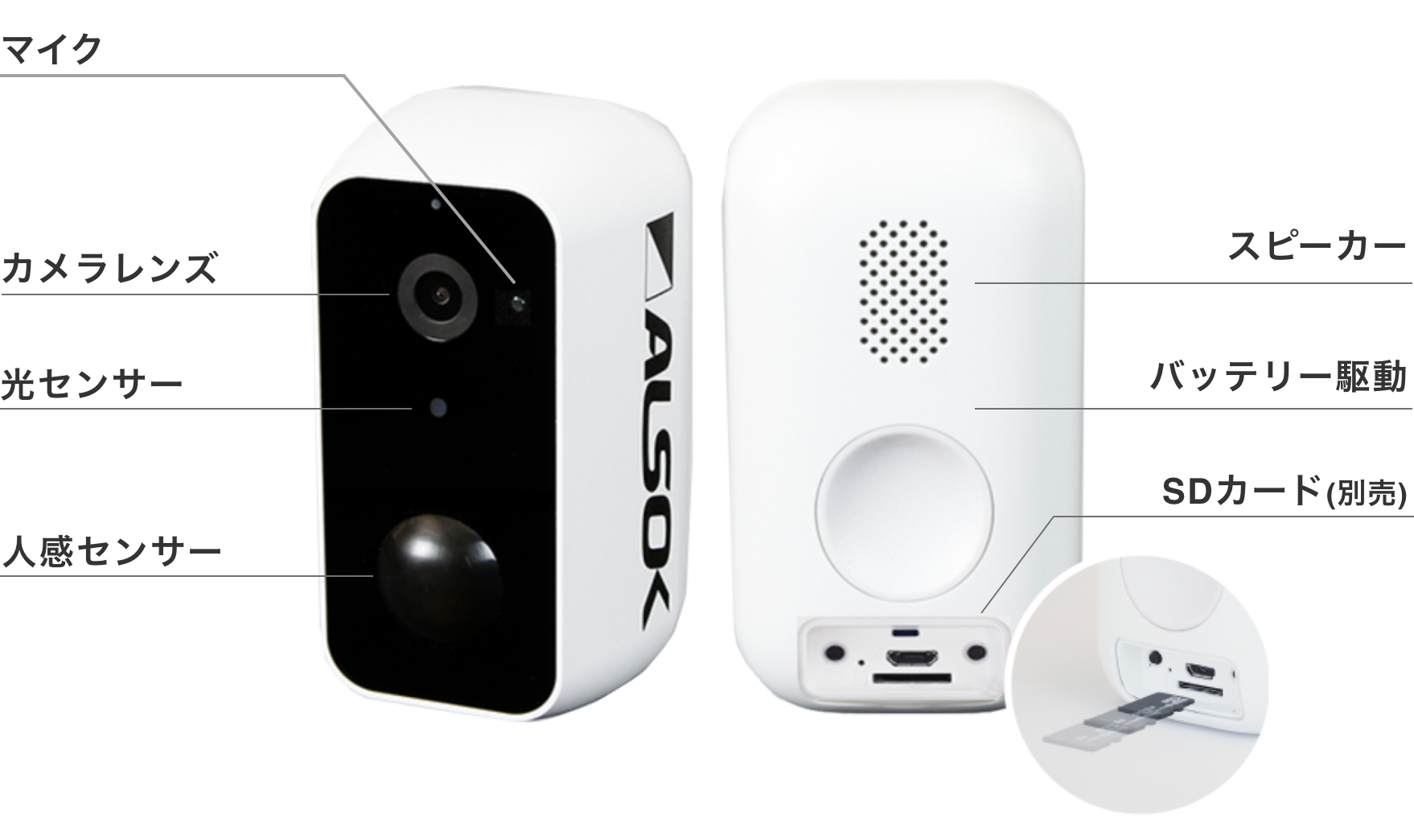 「HOME ALSOK Connect Eye 屋外対応無線式カメラ」の写真。正面の上から、マイク、カメラレンズ、光センサー、人感センサーが付いている。背面は上からスピーカー、SDカード差込口、バッテリー駆動用の充電口が付いている。