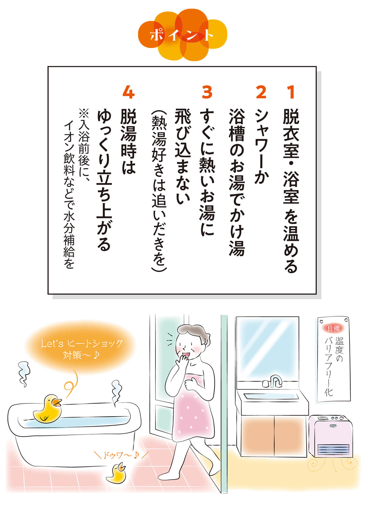 ポイント　1脱衣室・浴室を温める　2シャワーか浴槽のお湯でかけ湯　3すぐに熱いお湯に飛び込まない（熱湯好きは追いだきを）　4脱湯時はゆっくり立ち上がる