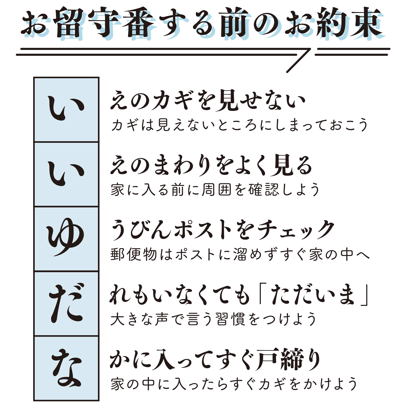 お留守番する前のお約束
いえのカギを見せない|カギは見えないところにしまっておこう
いえのまわりをよく見る|家に入る前に周囲を確認しよう
ゆうびんポストをチェック|郵便物はポストに溜めずすぐ家の中へ
だれもいなくても「ただいま」|大きな声で言う習慣をつけよう
なかに入ってすぐ戸締り|家の中に入ったらすぐカギをかけよう