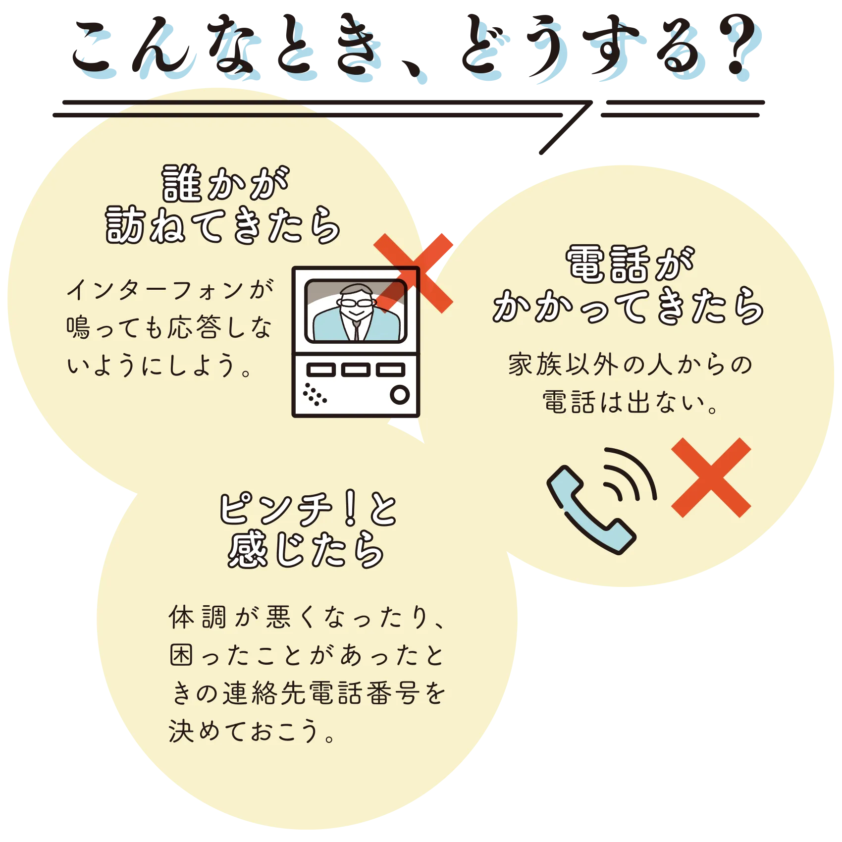 こんなとき、どうする?<br>
誰かが訪ねてきたら
インターフォンが鳴っても応答しないようにしよう。
電話がかかってきたら
家族以外の人からの電話は出ない。
ピンチ!と感じたら
体調が悪くなったり、困ったことがあったときの連絡先電話番号を決めておこう。