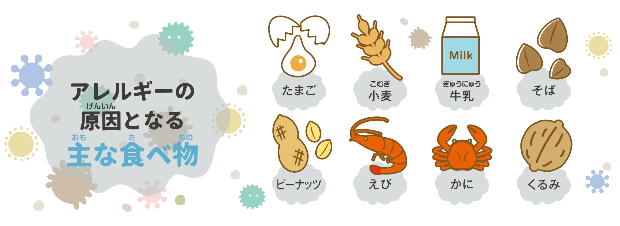 花粉症のメカニズムの図