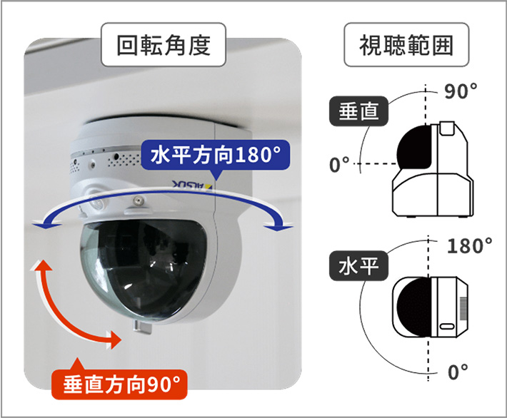 首振り機能