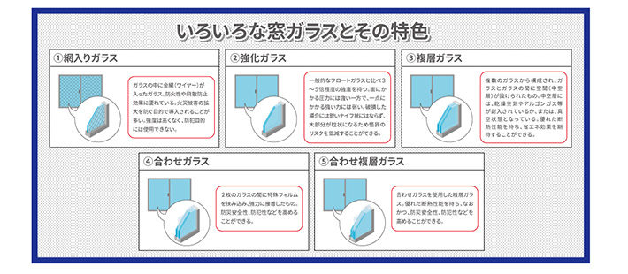 いろいろな窓ガラスとその特色