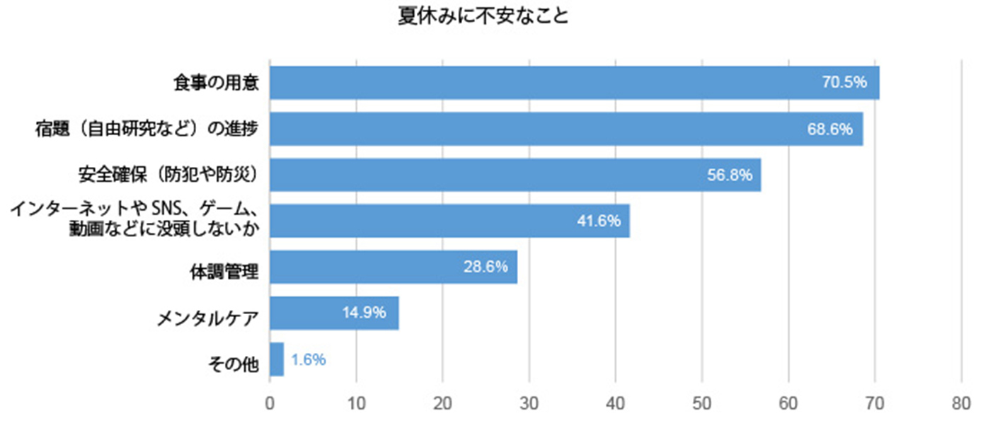 ALSOKの「小学生の子どもの防犯に関する調査」