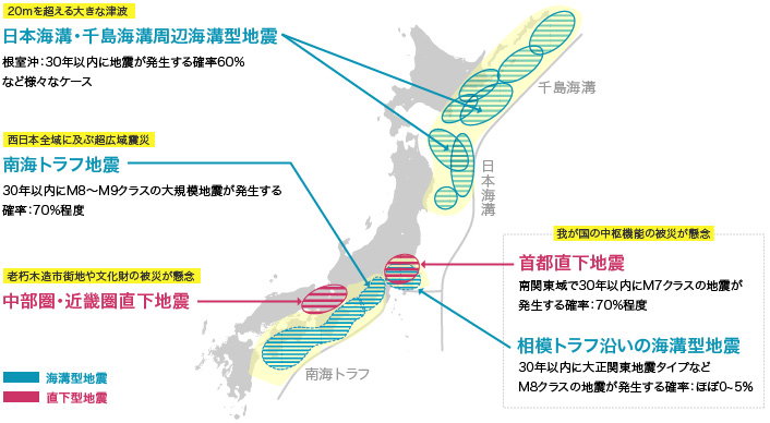 地震予測