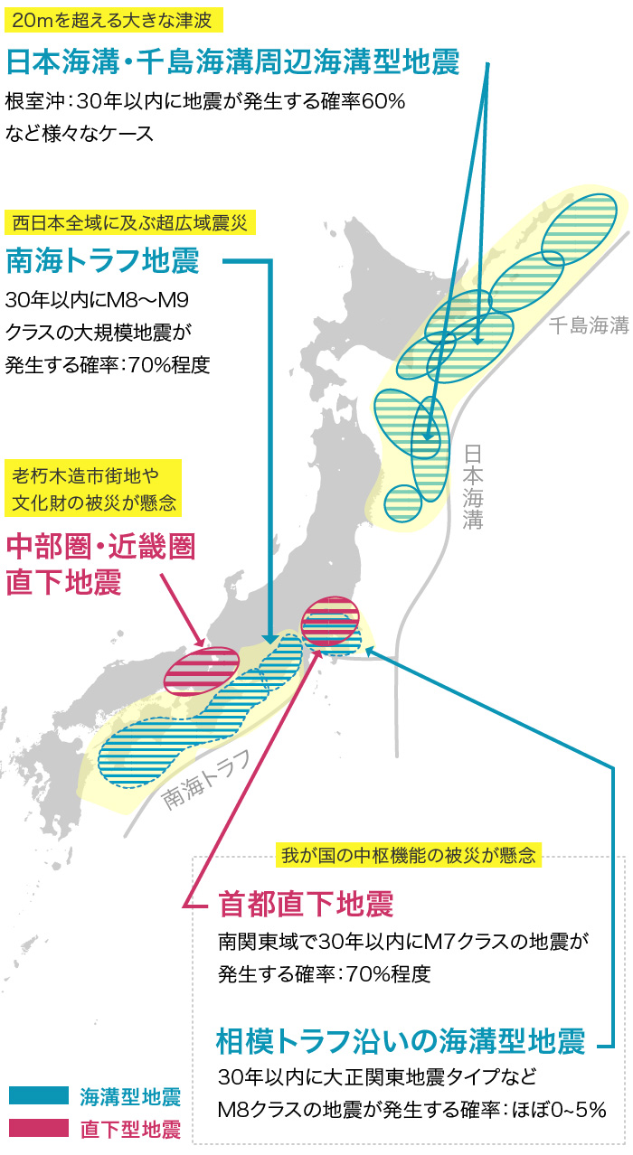 地震予測