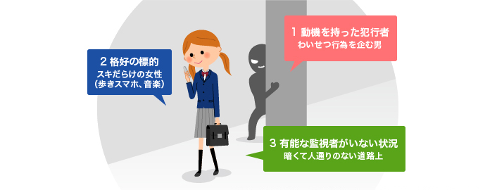 「動機を持った犯行者」「有能な監視者がいない状況」「格好の標的」3つの要素