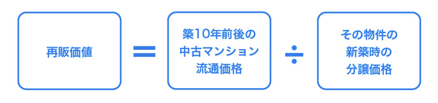 新築マンション資産価値の指標となる再販価値とは