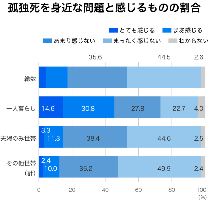 孤独死を防ぐみまもりサービス Home Alsok研究所 ホームセキュリティのalsok
