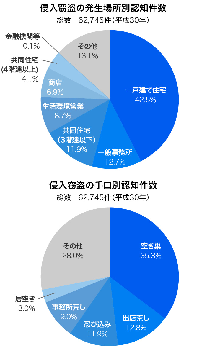女性が引っ越しをする際に注意すべきこと Home Alsok研究所 ホームセキュリティのalsok 女性が引っ越しをする際に注意すべきこと Home Alsok研究所 ホームセキュリティのalsok