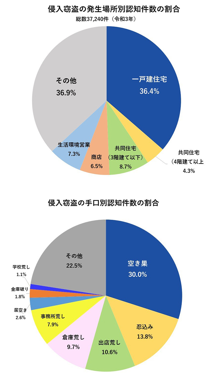 女性が引っ越しをする際に注意すべきこと|HOME ALSOK研究所|ホーム