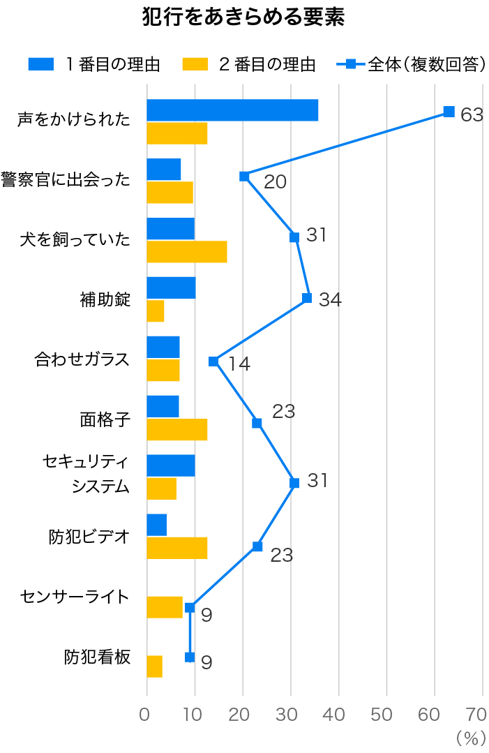 地域の防犯対策を簡単に強化する意外な方法 あいさつが生む防犯効果とは Home Alsok研究所 ホームセキュリティのalsok