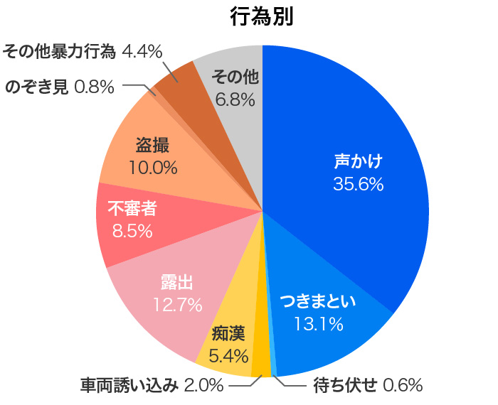 の 大切 グラフ 挨拶 さ 【特選】 あいさつの大切さ