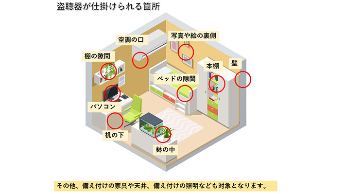 盗聴器・盗撮器が仕掛けられやすい場所