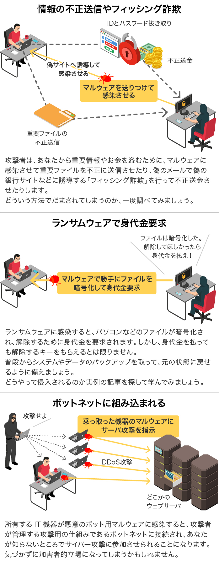 サイバー攻撃にあうとどんなことが起きる？