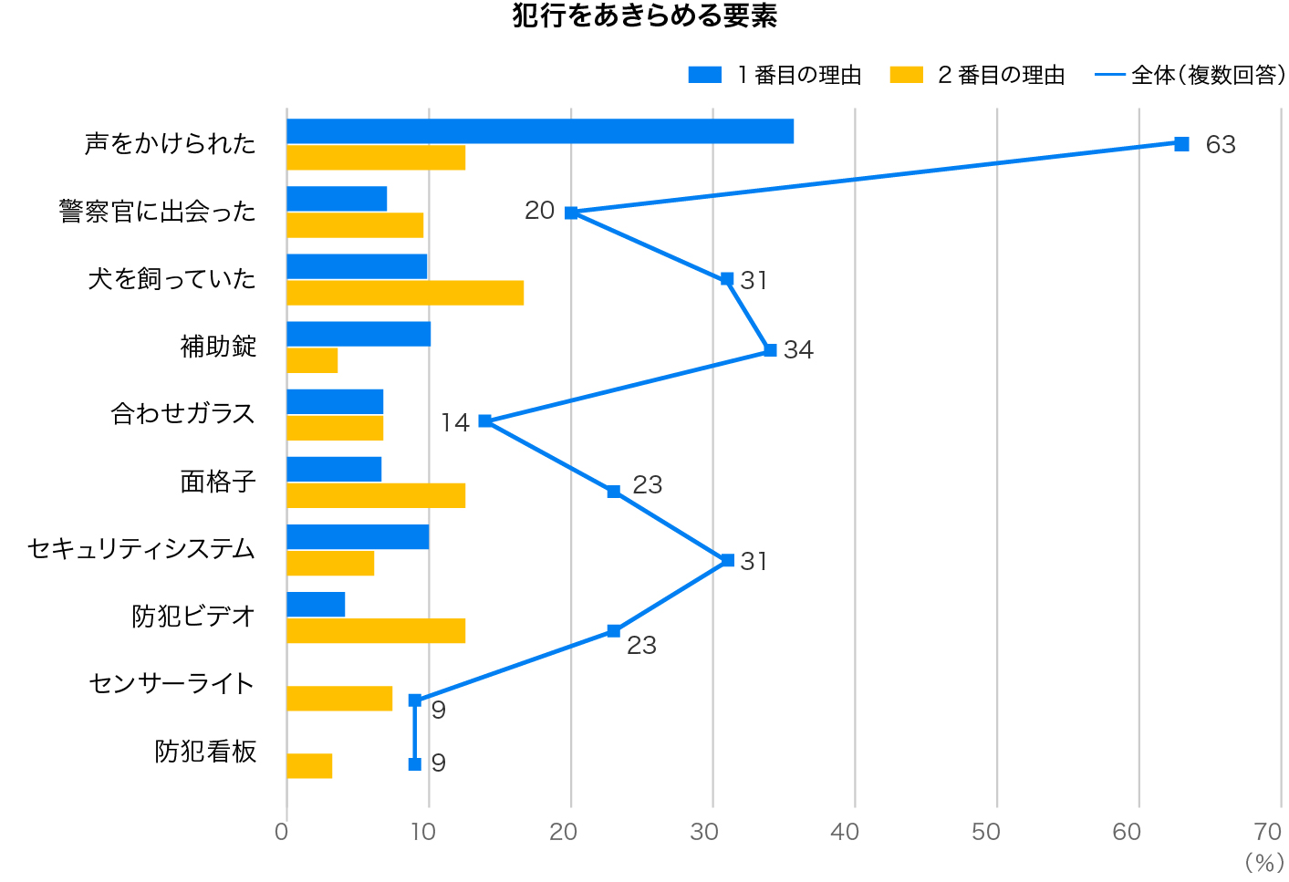 犯行をあきらめる時間