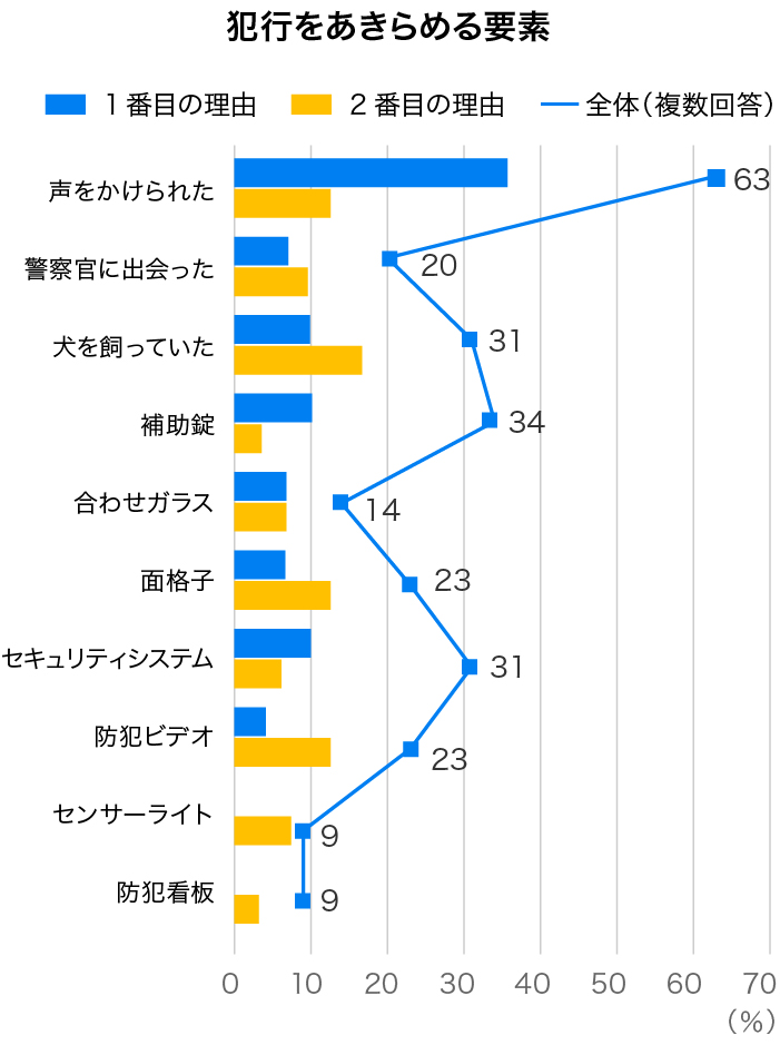 犯行をあきらめる時間