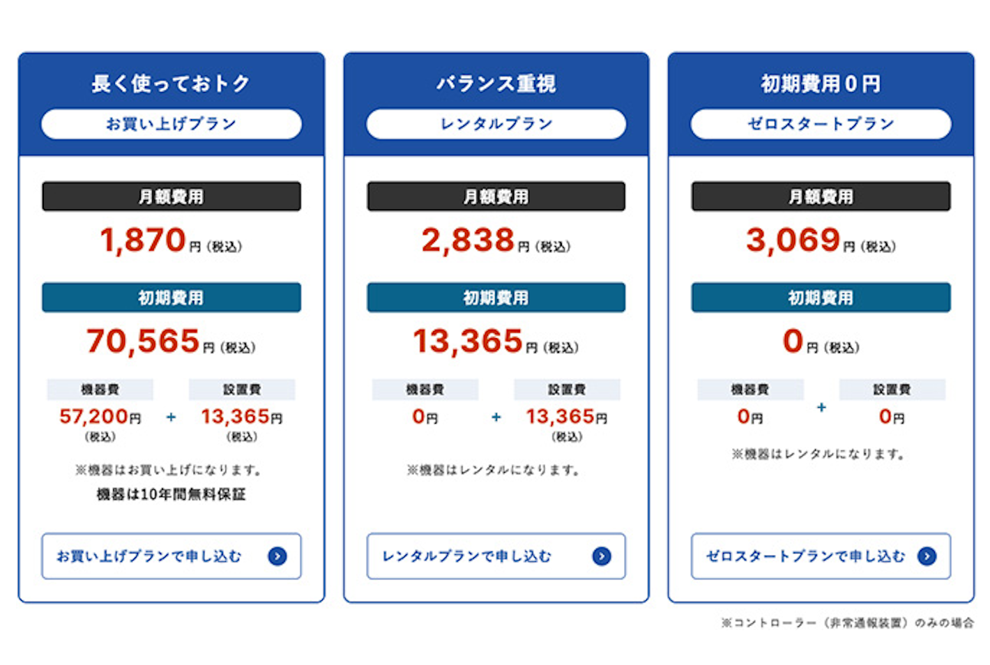 プランの比較表