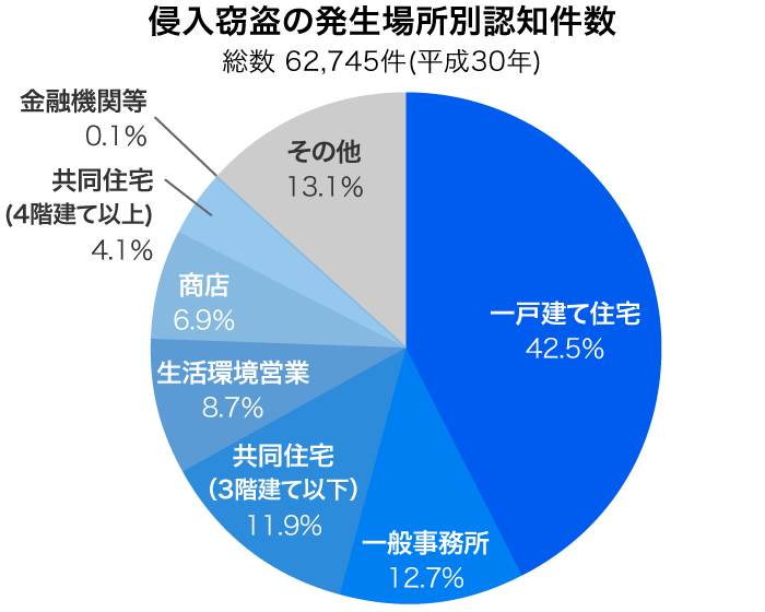 空き巣で盗まれやすいものは