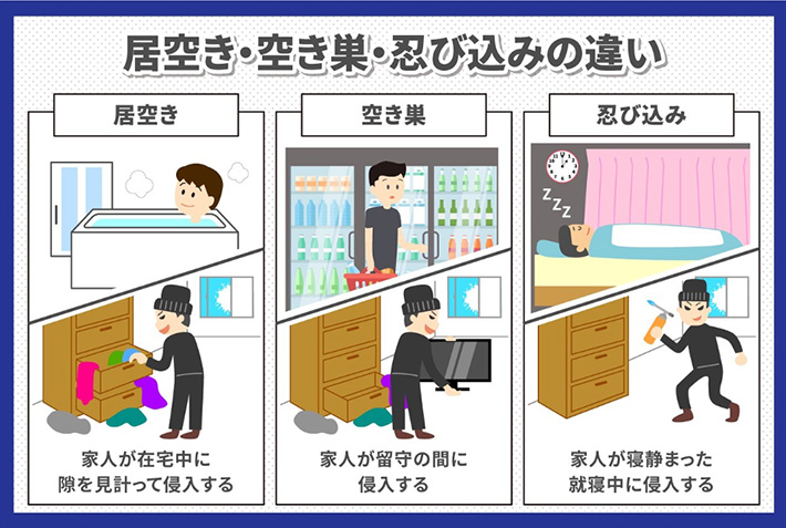 居空き・空き巣・忍び込みの違い